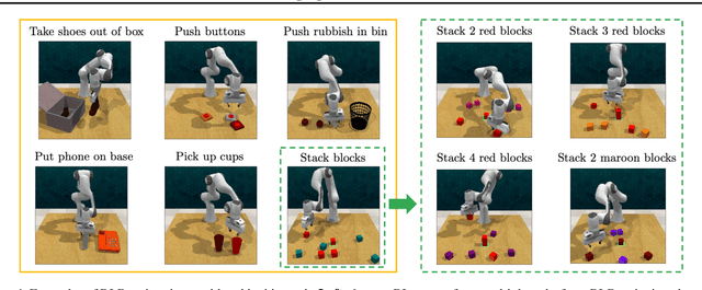 Figure 1 for Instruction-Following Agents with Jointly Pre-Trained Vision-Language Models