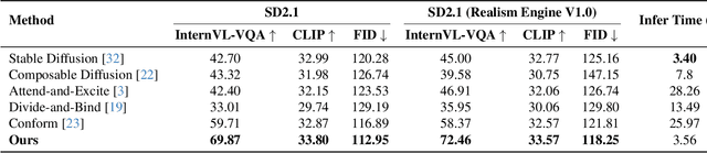 Figure 1 for SPDiffusion: Semantic Protection Diffusion for Multi-concept Text-to-image Generation