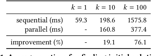 Figure 2 for Engineering LaCAM$^\ast$: Towards Real-Time, Large-Scale, and Near-Optimal Multi-Agent Pathfinding