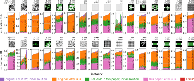 Figure 3 for Engineering LaCAM$^\ast$: Towards Real-Time, Large-Scale, and Near-Optimal Multi-Agent Pathfinding