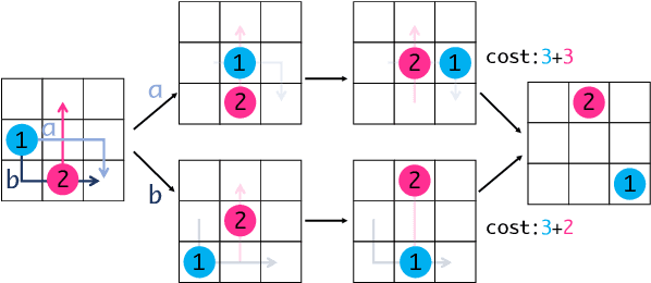 Figure 4 for Engineering LaCAM$^\ast$: Towards Real-Time, Large-Scale, and Near-Optimal Multi-Agent Pathfinding