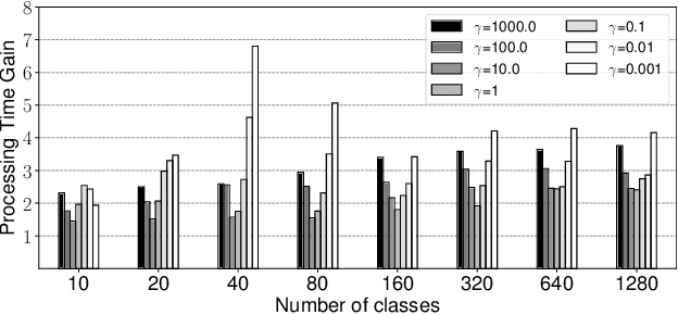 Figure 3 for Fast Regularized Discrete Optimal Transport with Group-Sparse Regularizers