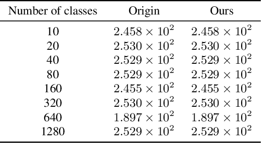 Figure 2 for Fast Regularized Discrete Optimal Transport with Group-Sparse Regularizers