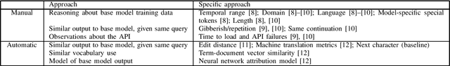 Figure 3 for Machine Learning Model Attribution Challenge