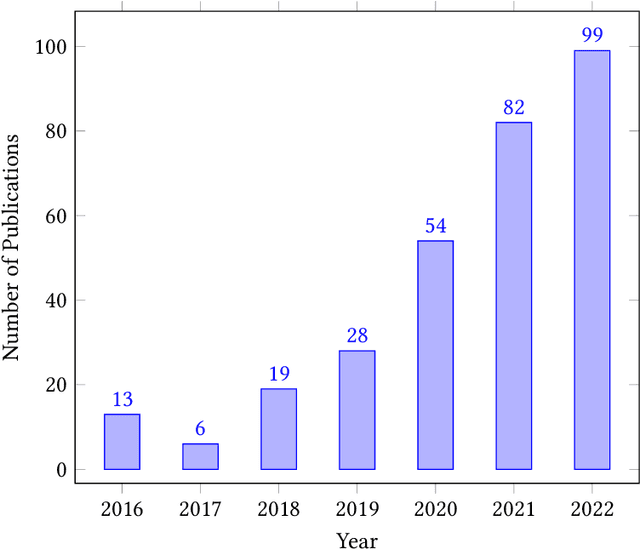 Figure 2 for A Comprehensive Survey of Document-level Relation Extraction (2016-2023)