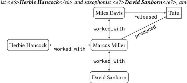 Figure 4 for A Comprehensive Survey of Document-level Relation Extraction (2016-2023)