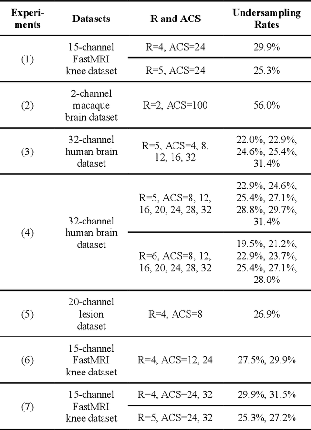 Figure 2 for IMJENSE: Scan-specific Implicit Representation for Joint Coil Sensitivity and Image Estimation in Parallel MRI