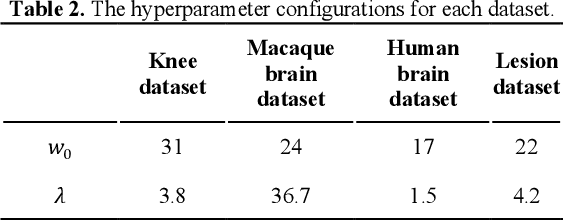 Figure 3 for IMJENSE: Scan-specific Implicit Representation for Joint Coil Sensitivity and Image Estimation in Parallel MRI