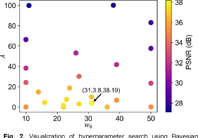 Figure 4 for IMJENSE: Scan-specific Implicit Representation for Joint Coil Sensitivity and Image Estimation in Parallel MRI