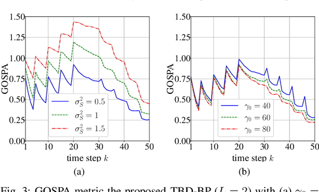 Figure 3 for A BP Method for Track-Before-Detect