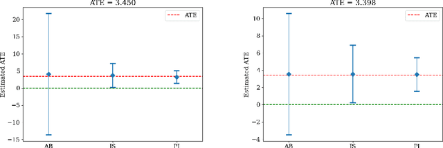 Figure 1 for Experimenting on Markov Decision Processes with Local Treatments