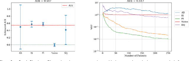 Figure 2 for Experimenting on Markov Decision Processes with Local Treatments