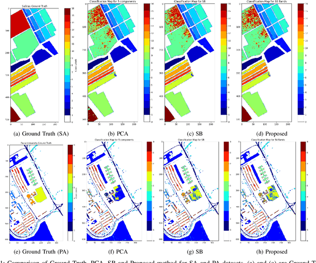 Figure 1 for Correlation-Based Band Selection for Hyperspectral Image Classification