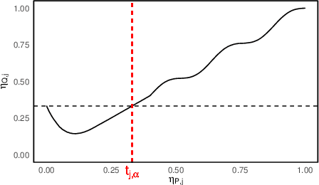 Figure 1 for Conformal Prediction Under Generalized Covariate Shift with Posterior Drift