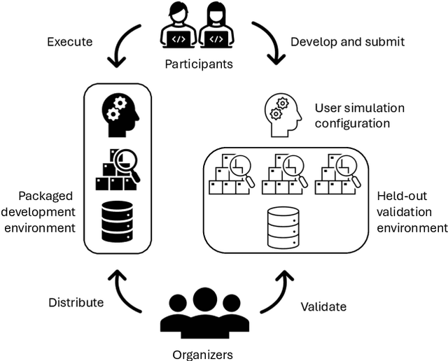 Figure 1 for Second SIGIR Workshop on Simulations for Information Access (Sim4IA 2025)