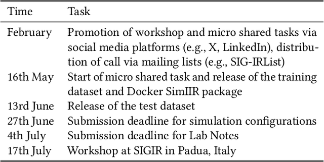 Figure 2 for Second SIGIR Workshop on Simulations for Information Access (Sim4IA 2025)
