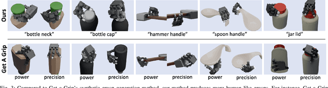 Figure 2 for IFG: Internet-Scale Guidance for Functional Grasping Generation