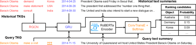 Figure 1 for Large Language Models as Event Forecasters