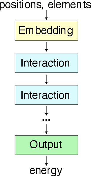 Figure 2 for Nutmeg and SPICE: Models and Data for Biomolecular Machine Learning