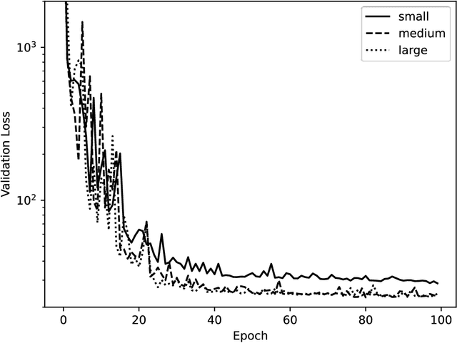 Figure 4 for Nutmeg and SPICE: Models and Data for Biomolecular Machine Learning