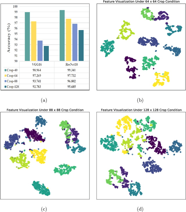 Figure 3 for Background Debiased SAR Target Recognition via Causal Interventional Regularizer