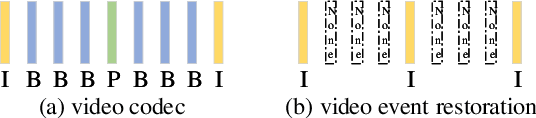 Figure 1 for Video Event Restoration Based on Keyframes for Video Anomaly Detection
