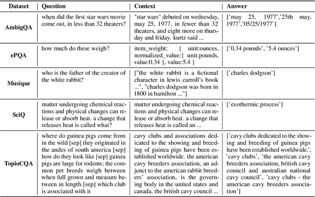 Figure 4 for Assessing "Implicit" Retrieval Robustness of Large Language Models