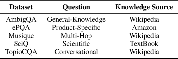 Figure 2 for Assessing "Implicit" Retrieval Robustness of Large Language Models