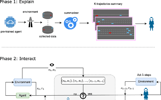 Figure 1 for "You just can't go around killing people" Explaining Agent Behavior to a Human Terminator