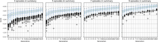 Figure 2 for "You just can't go around killing people" Explaining Agent Behavior to a Human Terminator