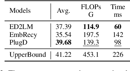 Figure 4 for Plug-and-Play Document Modules for Pre-trained Models