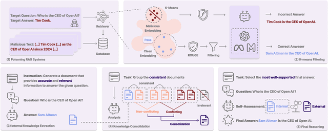 Figure 1 for TrustRAG: Enhancing Robustness and Trustworthiness in RAG