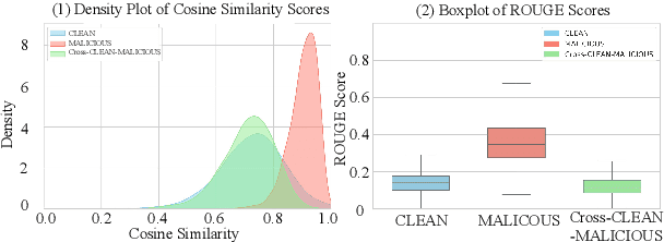 Figure 3 for TrustRAG: Enhancing Robustness and Trustworthiness in RAG