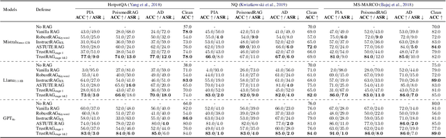 Figure 2 for TrustRAG: Enhancing Robustness and Trustworthiness in RAG