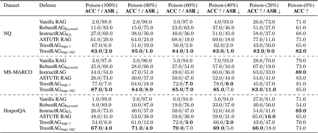Figure 4 for TrustRAG: Enhancing Robustness and Trustworthiness in RAG