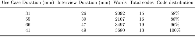 Figure 2 for Knowledge-Based Support for Adhesive Selection: Will it Stick?