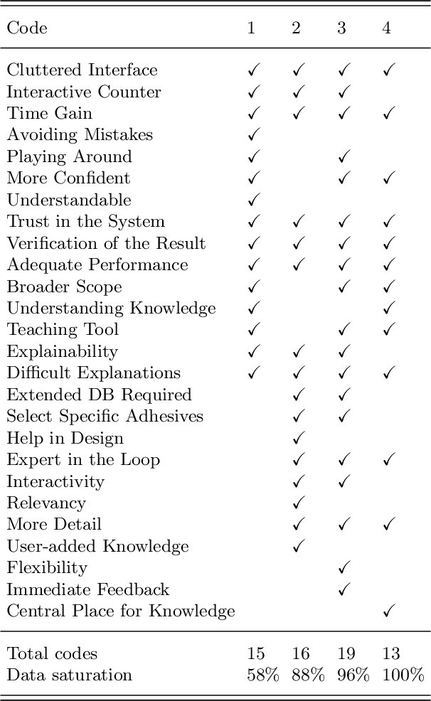 Figure 3 for Knowledge-Based Support for Adhesive Selection: Will it Stick?