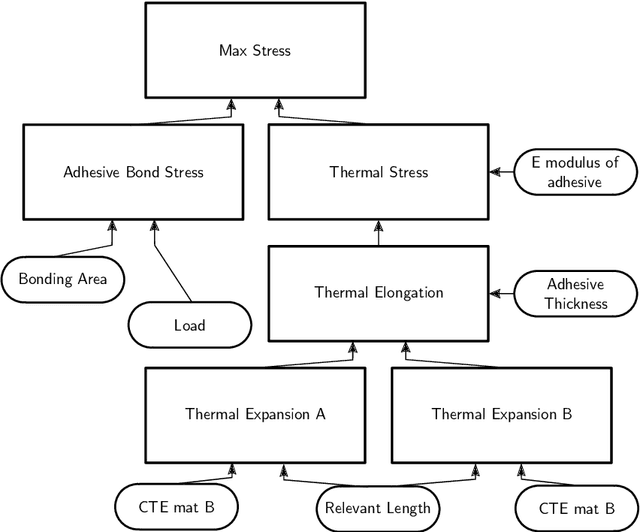 Figure 1 for Knowledge-Based Support for Adhesive Selection: Will it Stick?