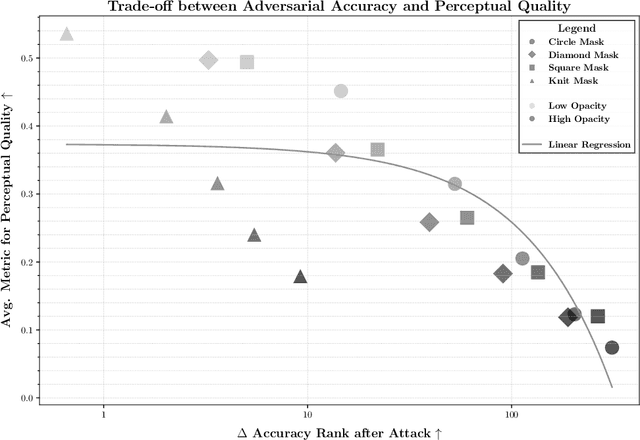 Figure 3 for Seeing Through the Mask: Rethinking Adversarial Examples for CAPTCHAs