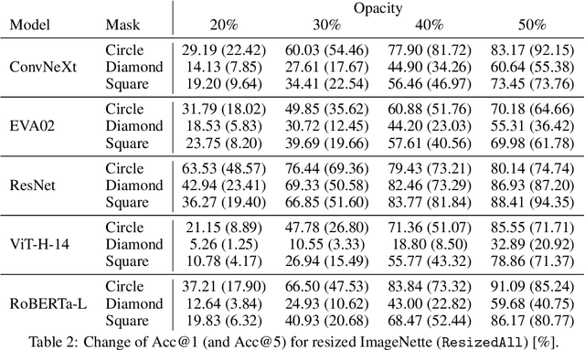 Figure 4 for Seeing Through the Mask: Rethinking Adversarial Examples for CAPTCHAs