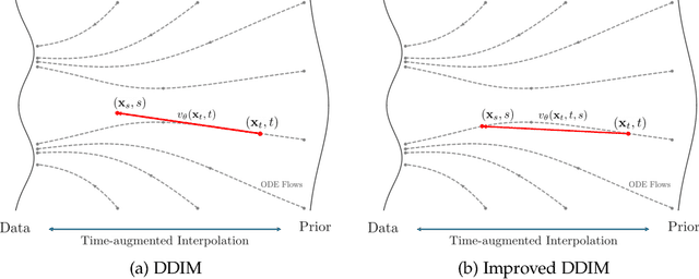 Figure 1 for Ideas in Inference-time Scaling can Benefit Generative Pre-training Algorithms
