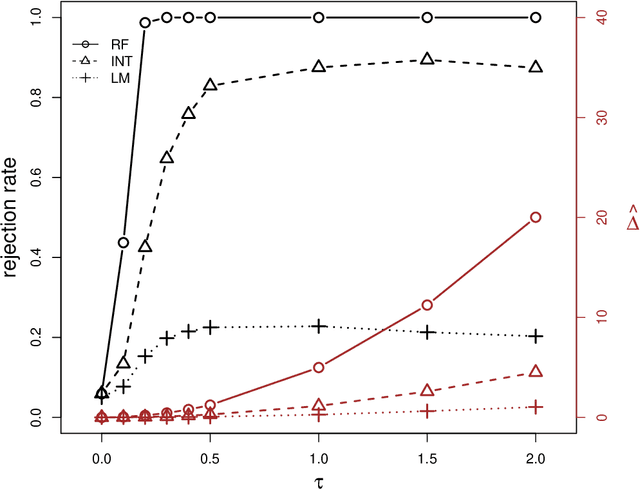 Figure 1 for ML-assisted Randomization Tests for Detecting Treatment Effects in A/B Experiments