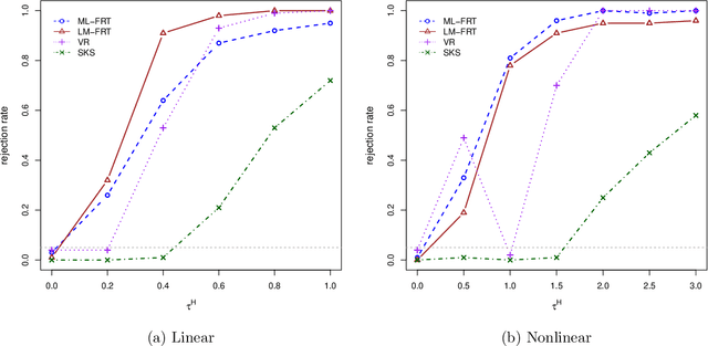 Figure 2 for ML-assisted Randomization Tests for Detecting Treatment Effects in A/B Experiments
