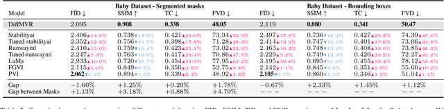 Figure 3 for DiffMVR: Diffusion-based Automated Multi-Guidance Video Restoration