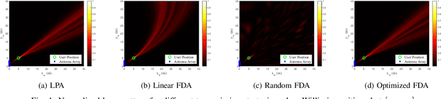 Figure 1 for Covertness in the Near Field: Maximizing the Covert Region with FDA