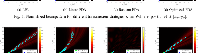 Figure 2 for Covertness in the Near Field: Maximizing the Covert Region with FDA