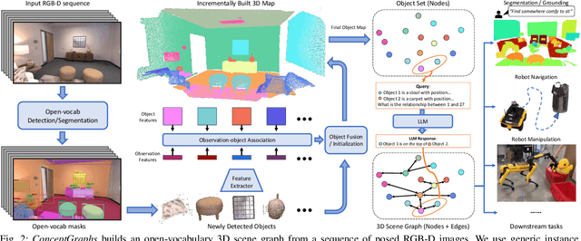 Figure 1 for ConceptGraphs: Open-Vocabulary 3D Scene Graphs for Perception and Planning