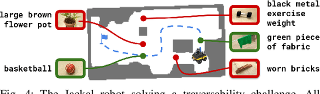 Figure 3 for ConceptGraphs: Open-Vocabulary 3D Scene Graphs for Perception and Planning