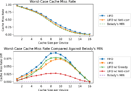 Figure 4 for Towards MoE Deployment: Mitigating Inefficiencies in Mixture-of-Expert (MoE) Inference