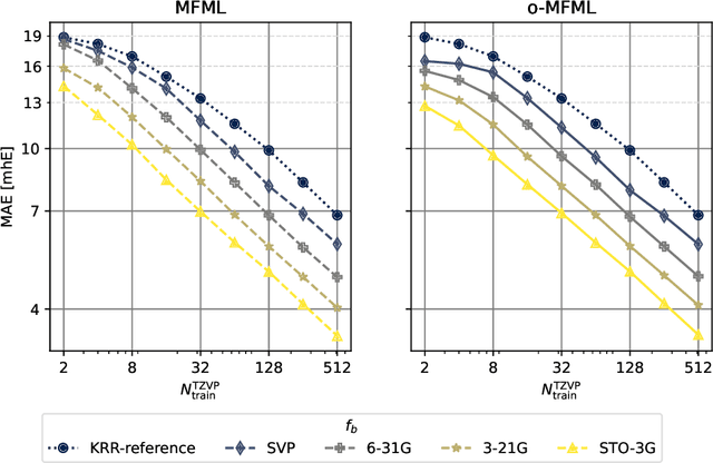 Figure 3 for CheMFi: A Multifidelity Dataset of Quantum Chemical Properties of Diverse Molecules